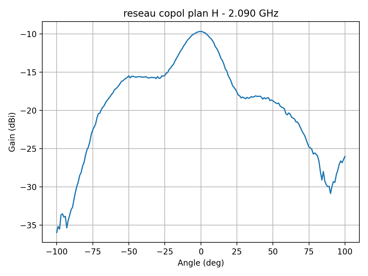 reseau_copol_plan_H_059_000.png