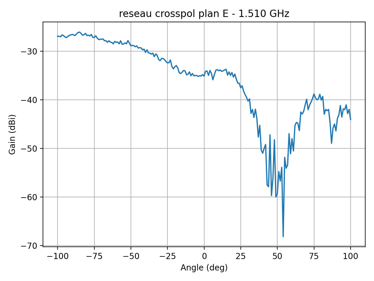 reseau_crosspol_plan_E_001_000.png