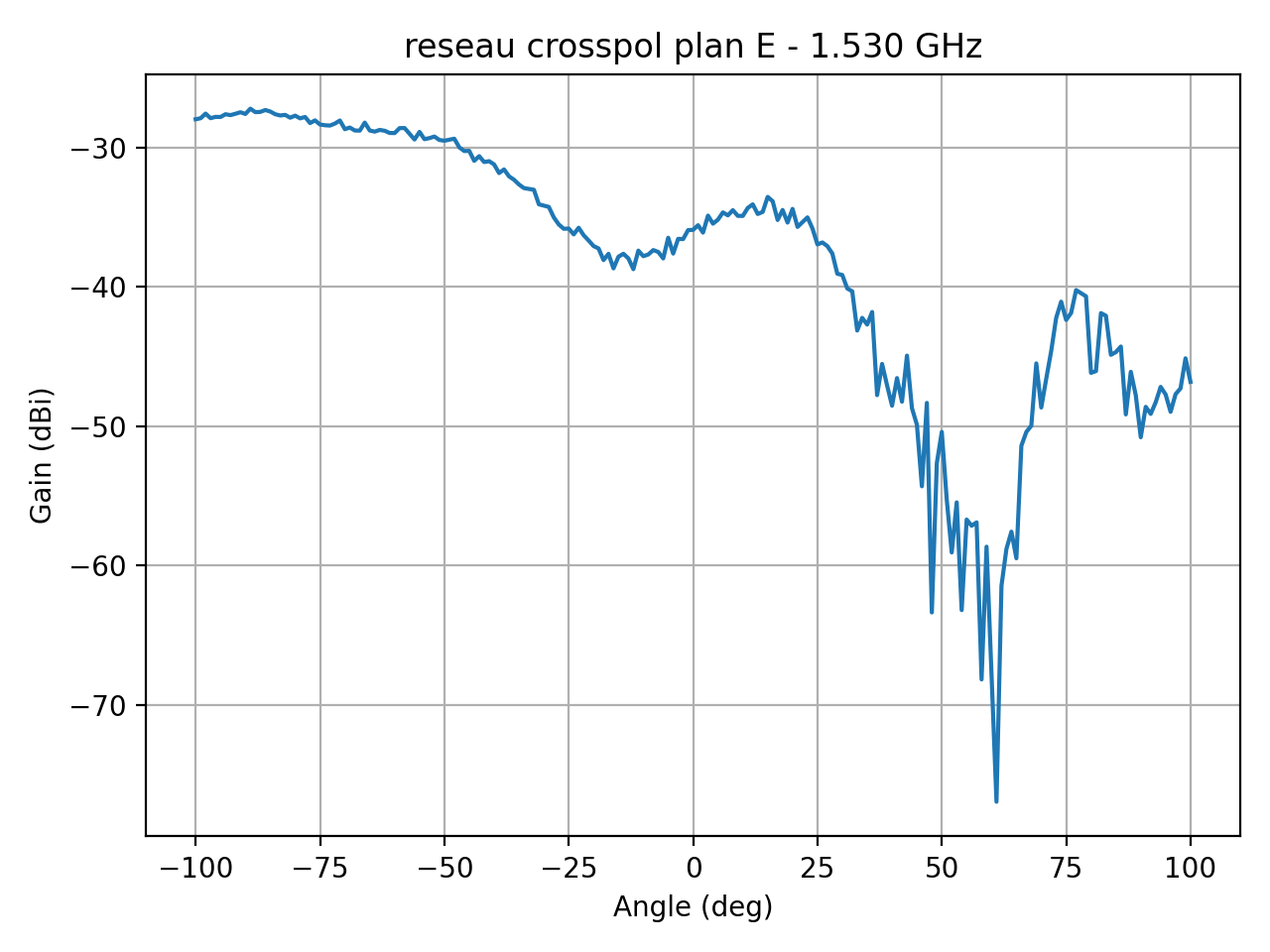 reseau_crosspol_plan_E_003_000.png