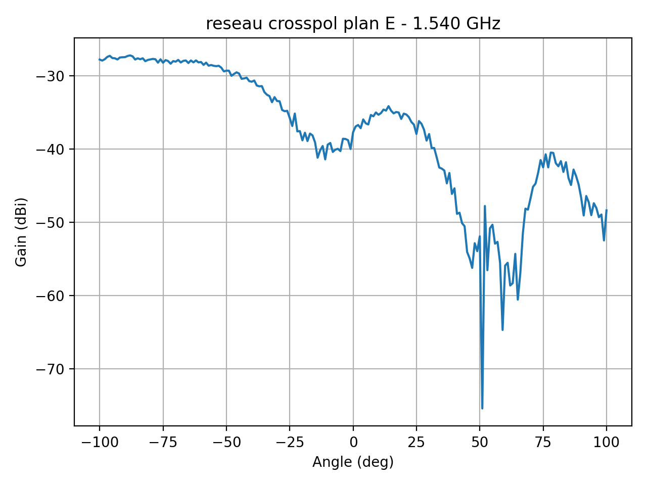 reseau_crosspol_plan_E_004_000.png