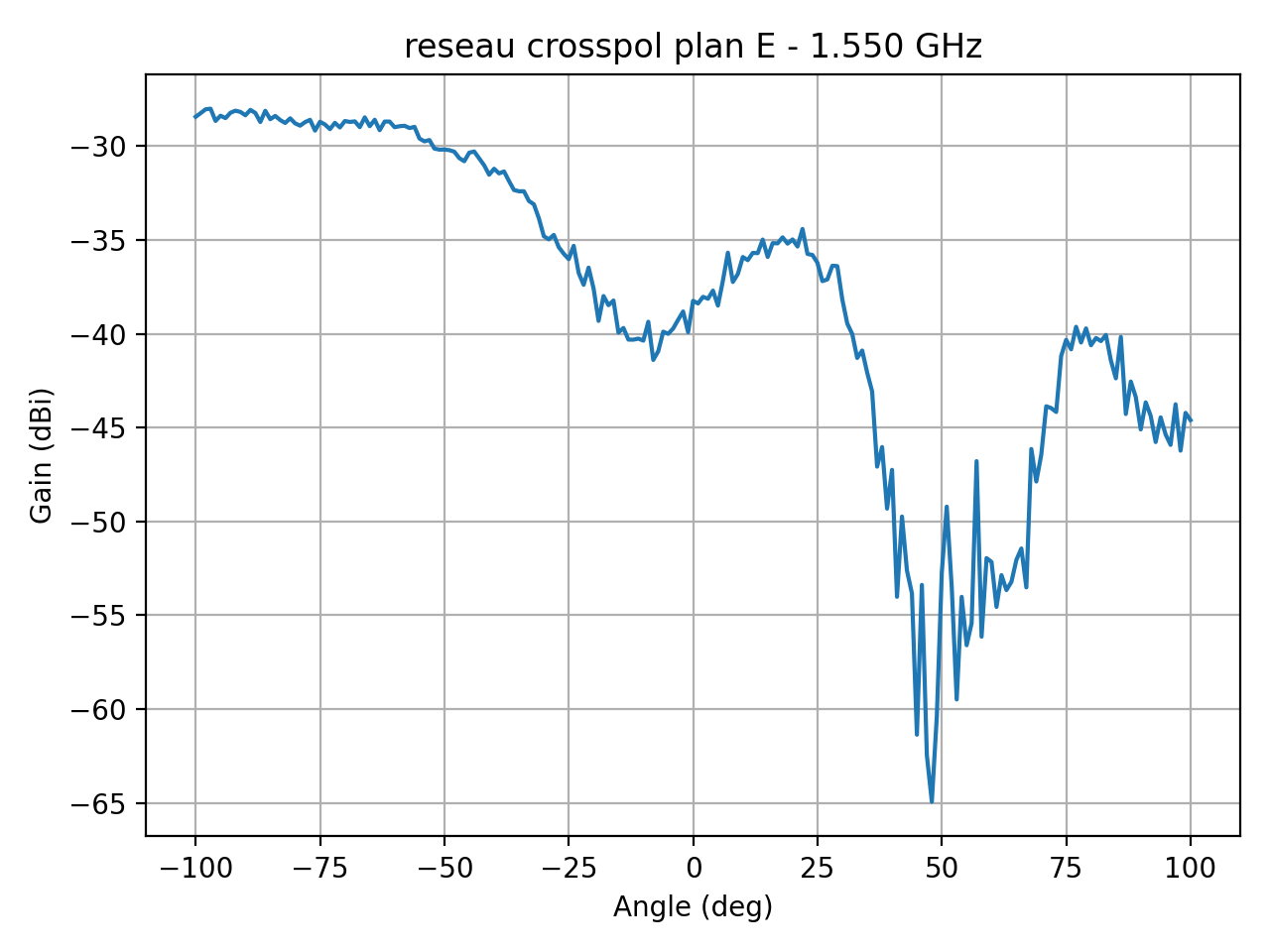 reseau_crosspol_plan_E_005_000.png