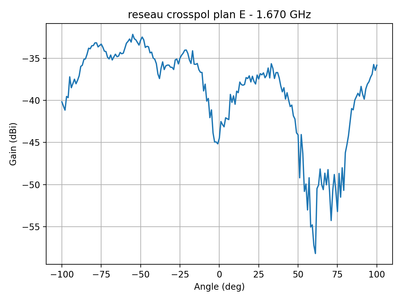 reseau_crosspol_plan_E_017_000.png