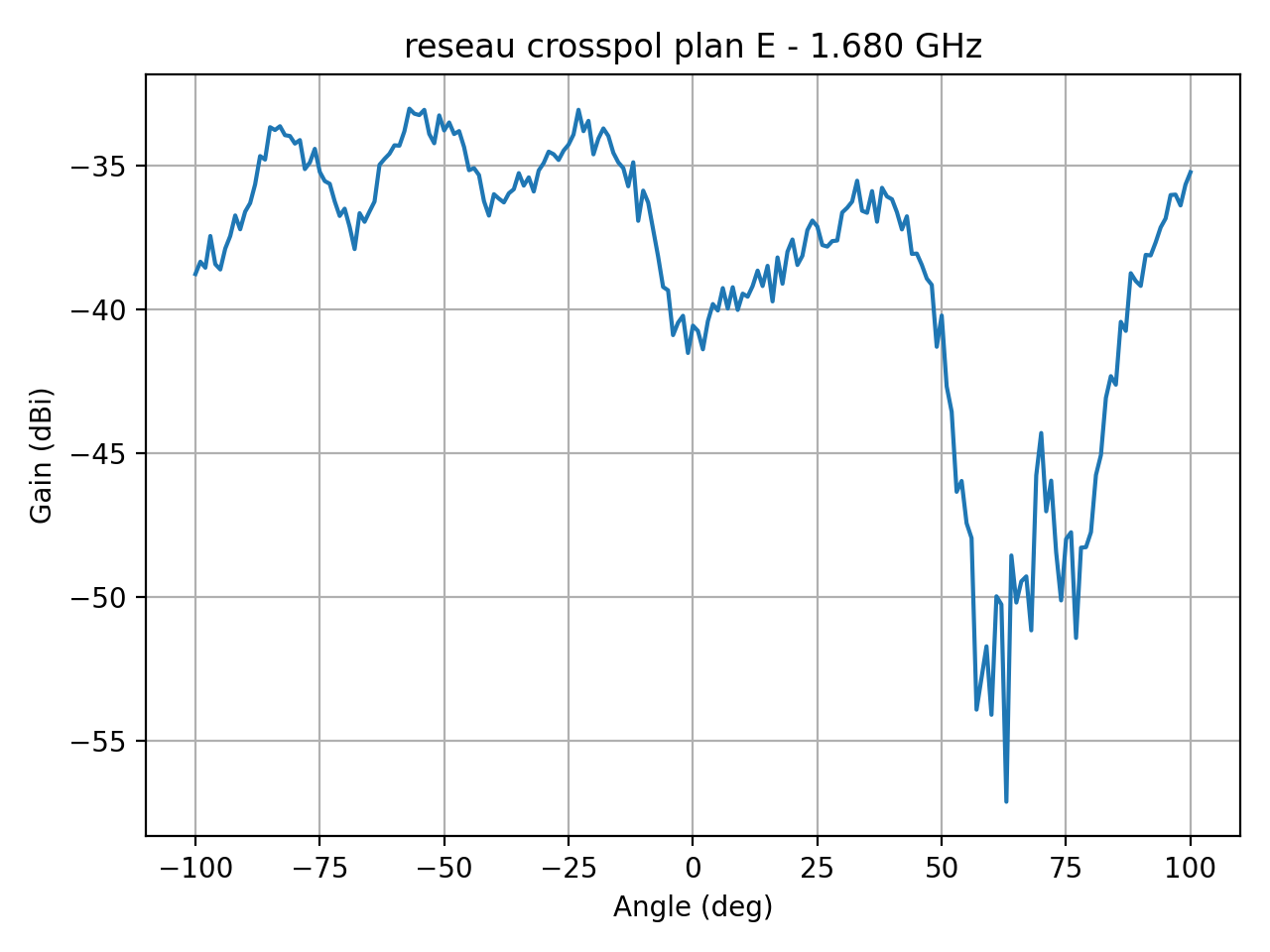 reseau_crosspol_plan_E_018_000.png