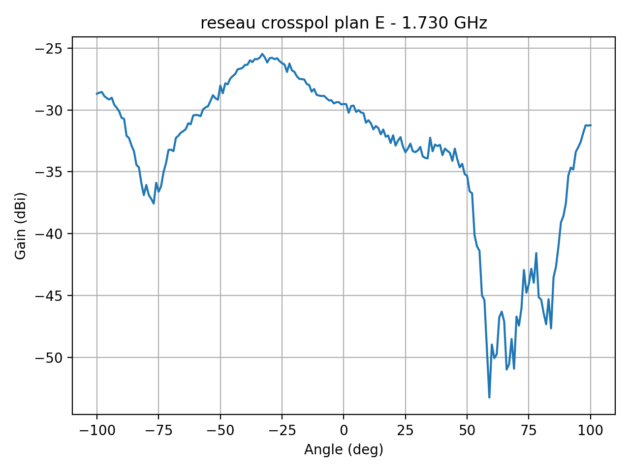 reseau_crosspol_plan_E_023_000.png