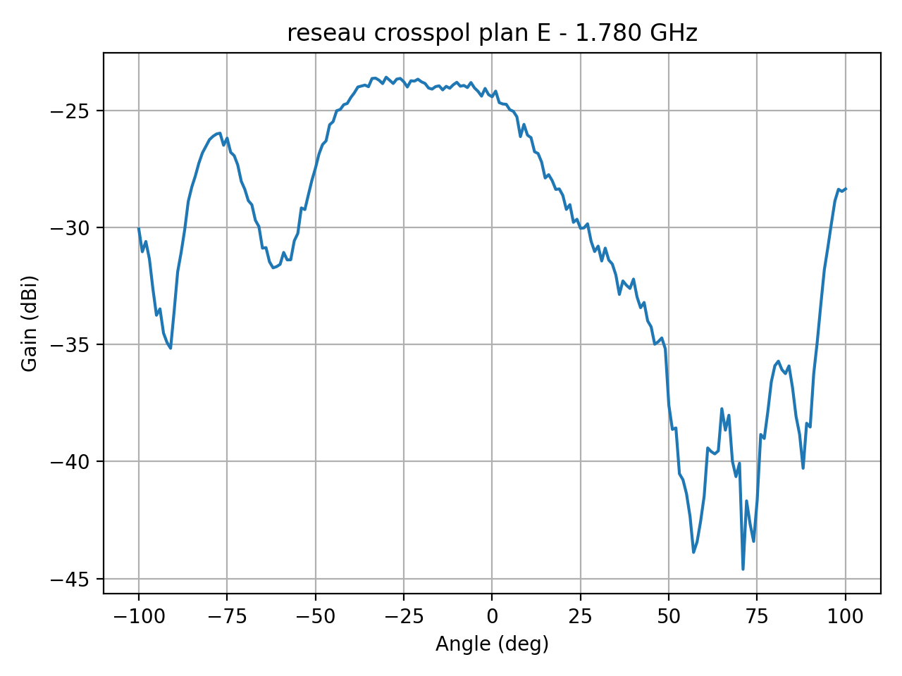 reseau_crosspol_plan_E_028_000.png