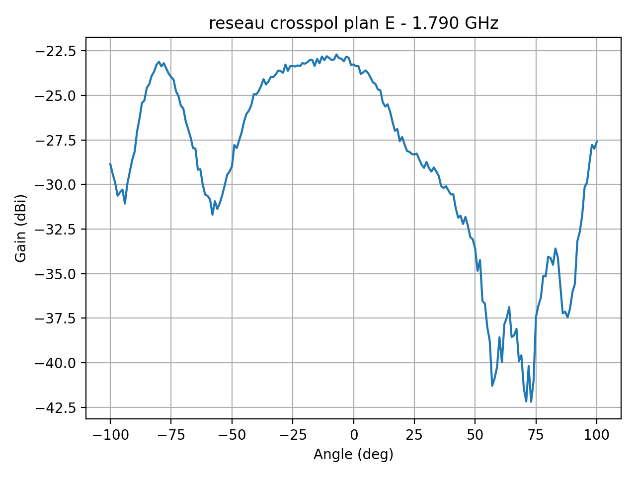 reseau_crosspol_plan_E_029_000.png