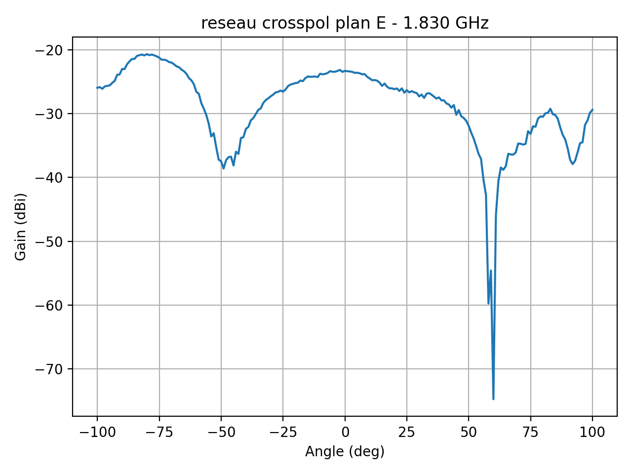 reseau_crosspol_plan_E_033_000.png