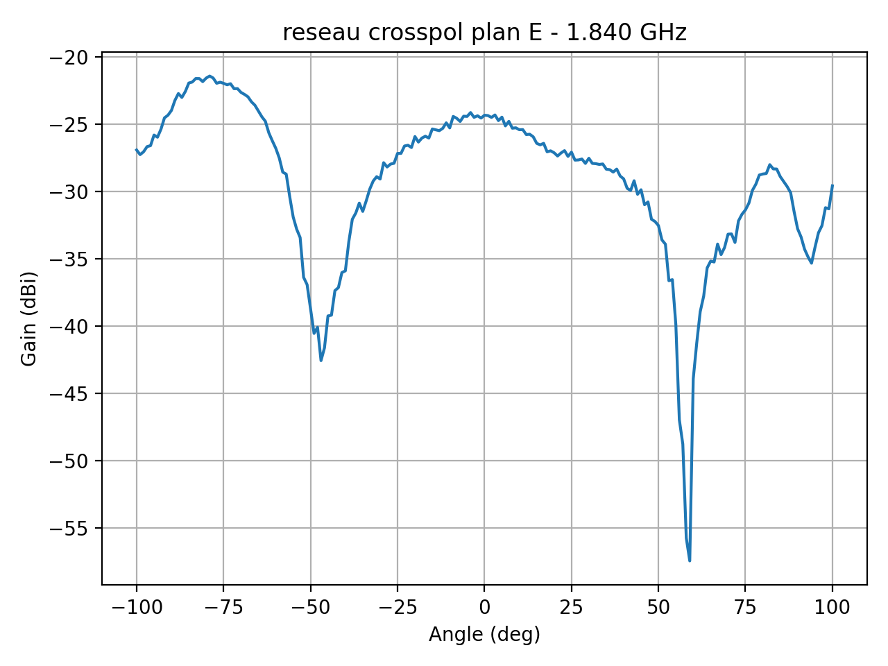 reseau_crosspol_plan_E_034_000.png