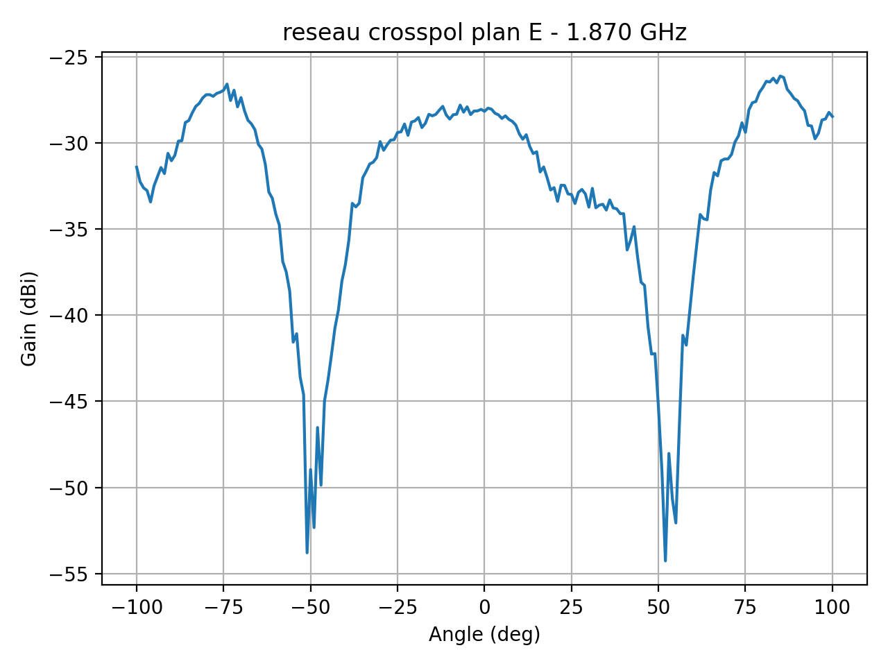 reseau_crosspol_plan_E_037_000.png