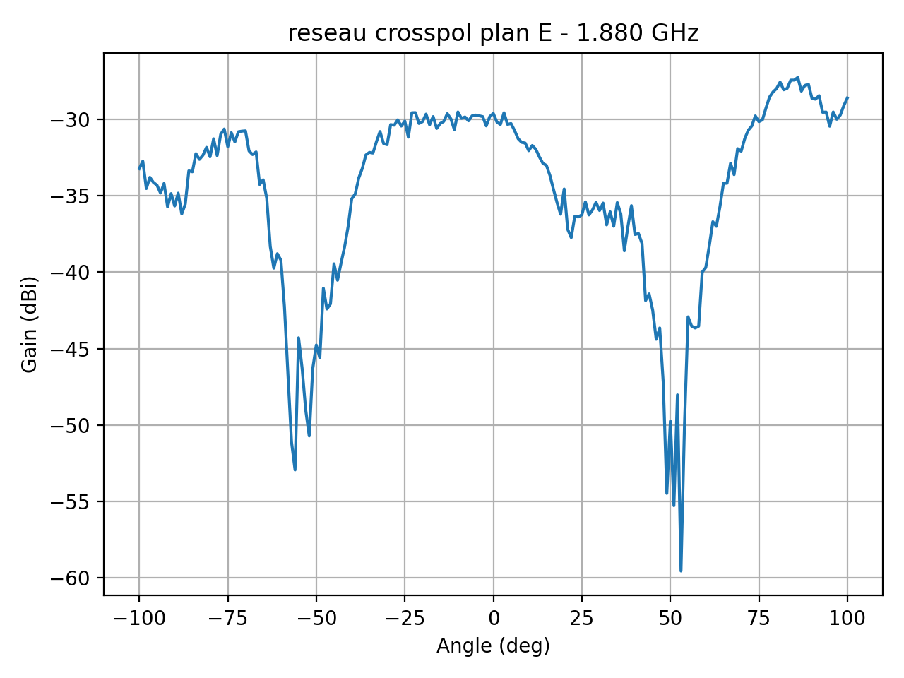 reseau_crosspol_plan_E_038_000.png