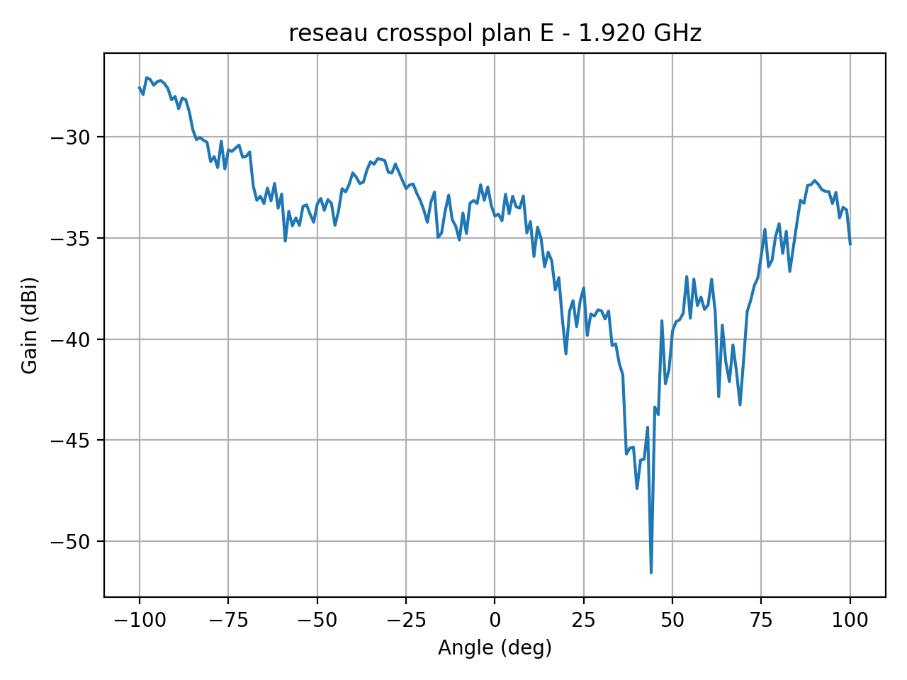 reseau_crosspol_plan_E_042_000.png