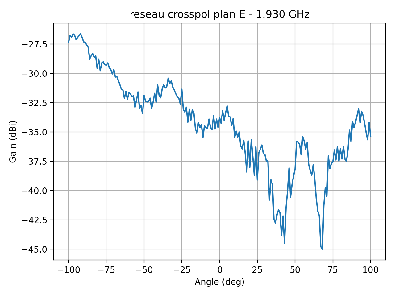reseau_crosspol_plan_E_043_000.png