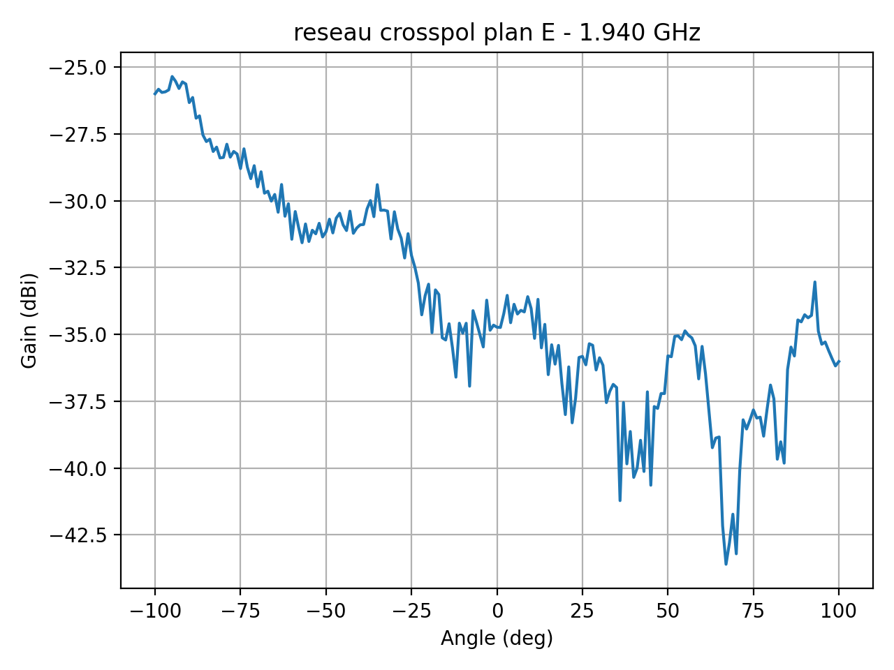 reseau_crosspol_plan_E_044_000.png