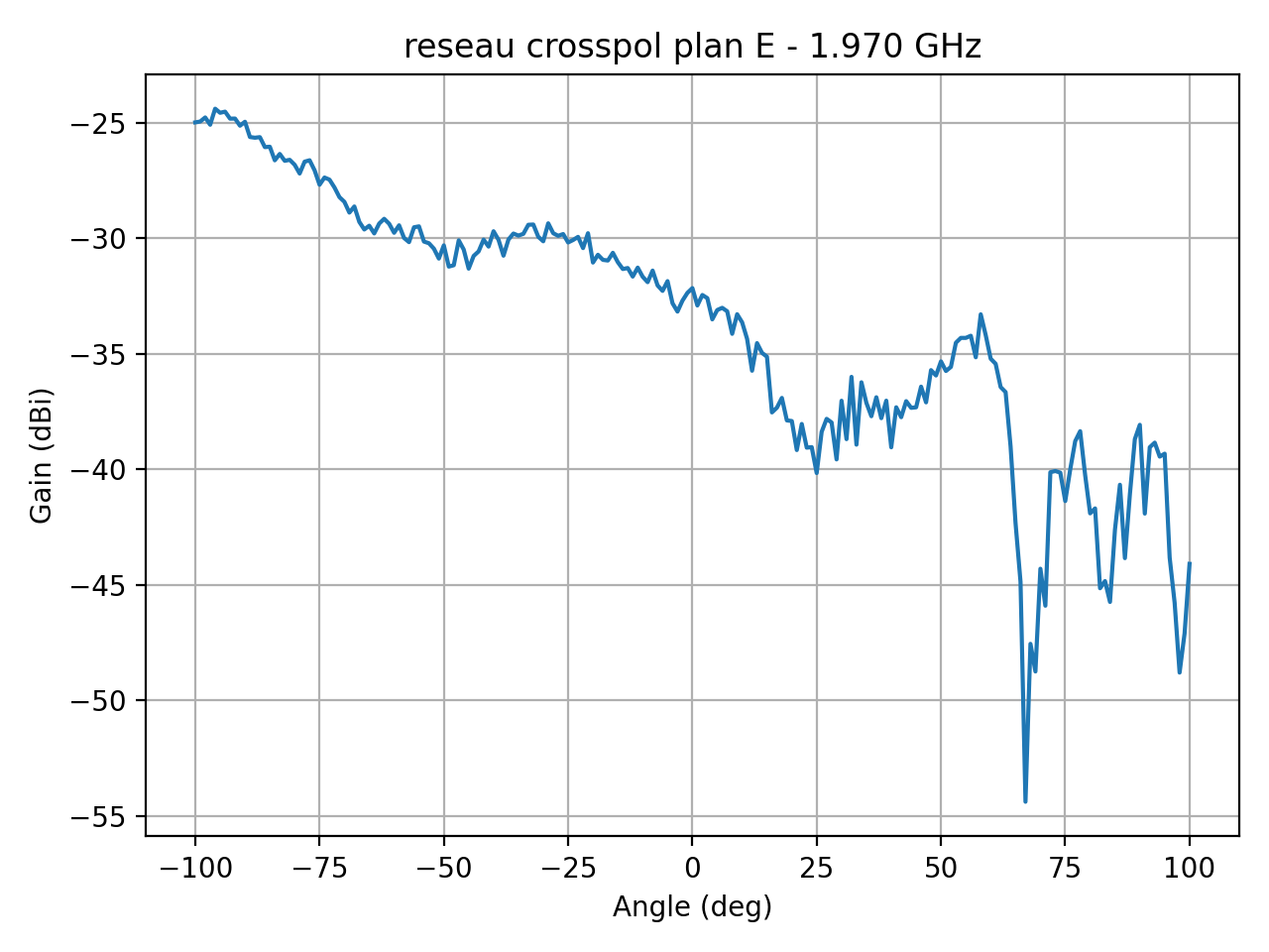 reseau_crosspol_plan_E_047_000.png