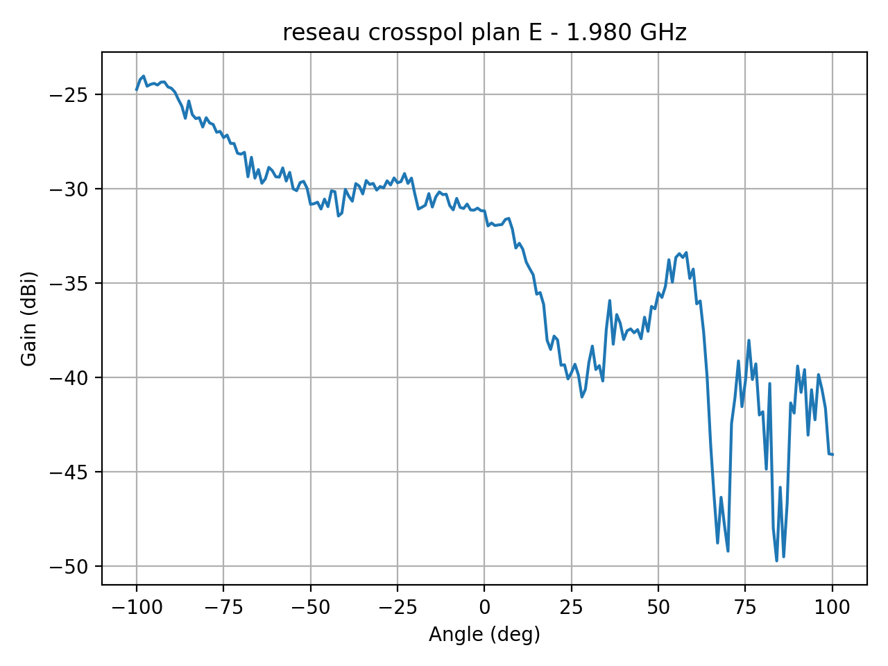 reseau_crosspol_plan_E_048_000.png