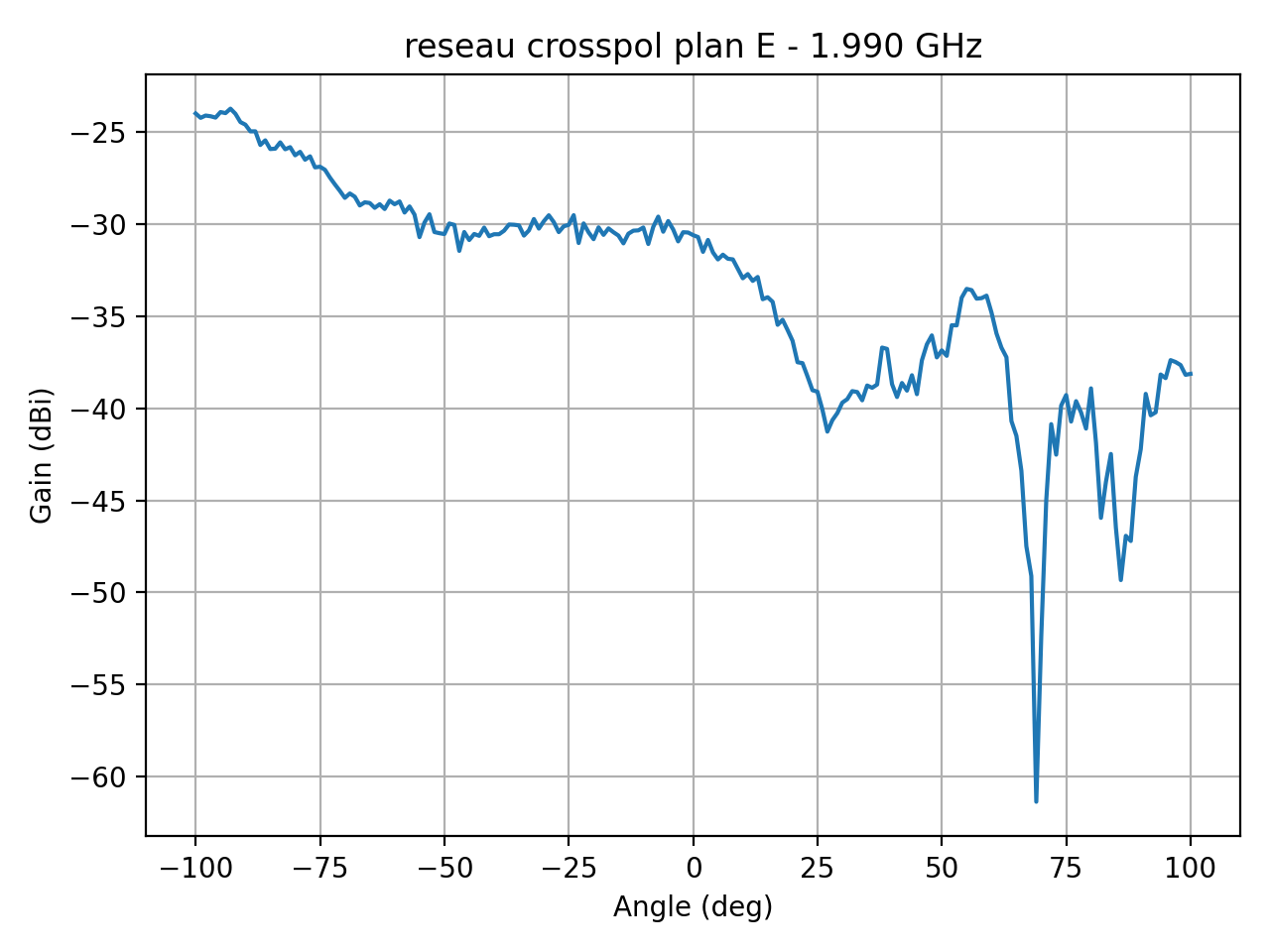 reseau_crosspol_plan_E_049_000.png