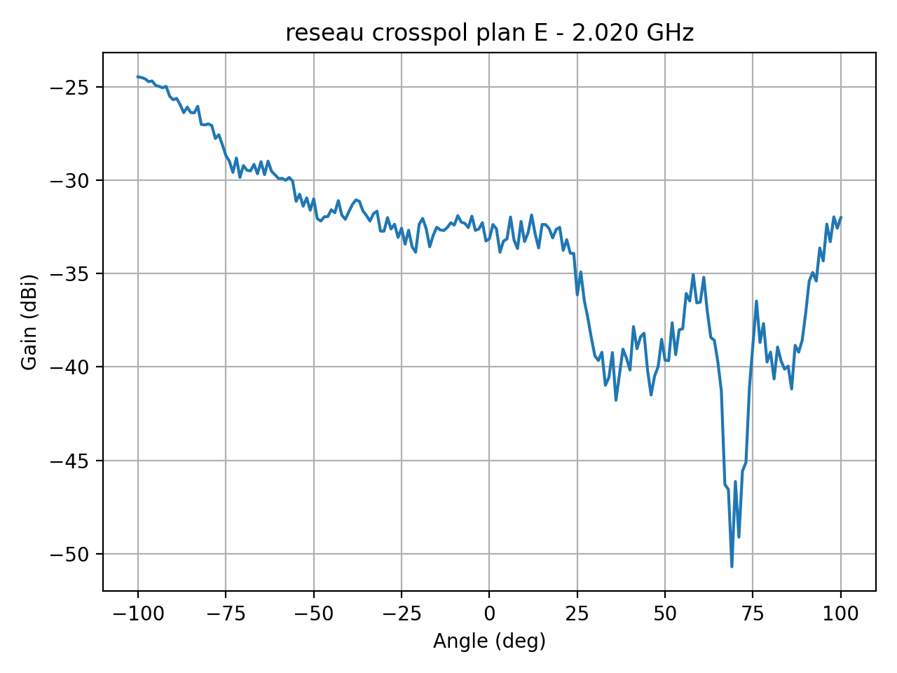 reseau_crosspol_plan_E_052_000.png