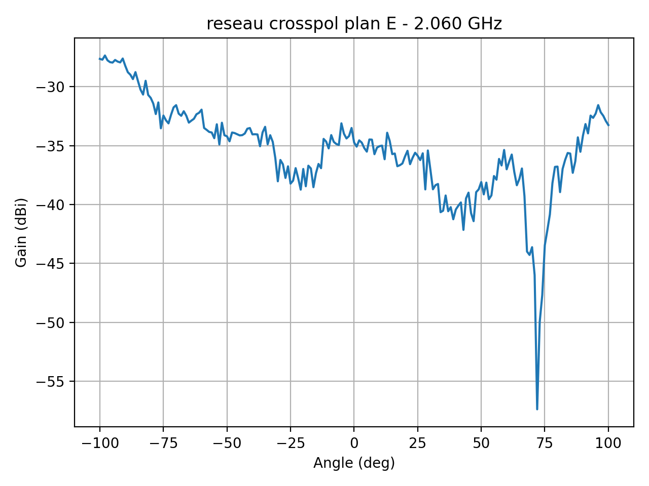 reseau_crosspol_plan_E_056_000.png