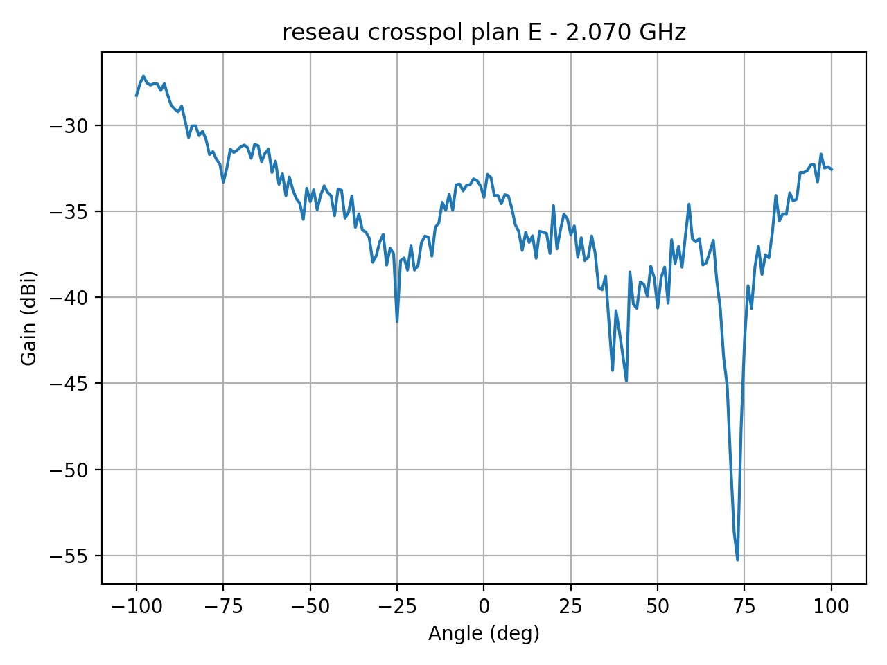 reseau_crosspol_plan_E_057_000.png