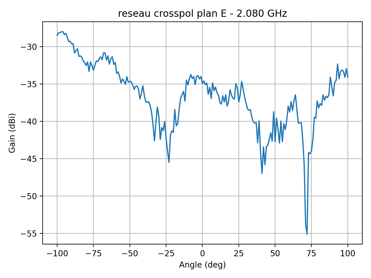reseau_crosspol_plan_E_058_000.png