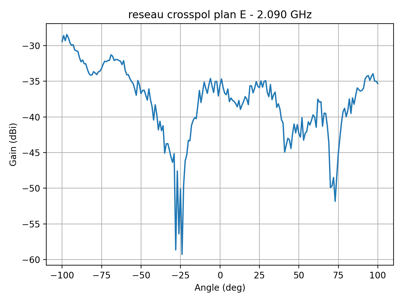reseau_crosspol_plan_E_059_000.png