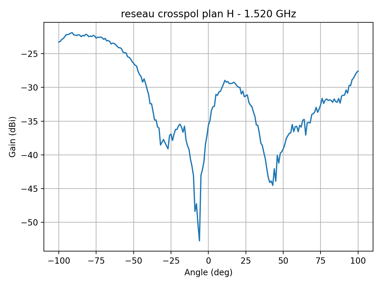 reseau_crosspol_plan_H_002_000.png