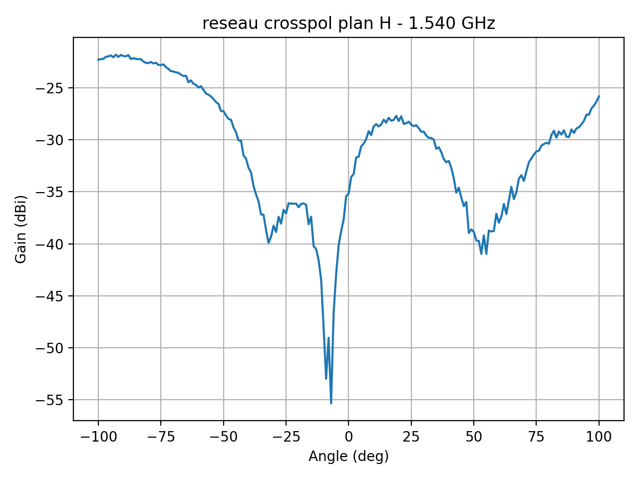 reseau_crosspol_plan_H_004_000.png