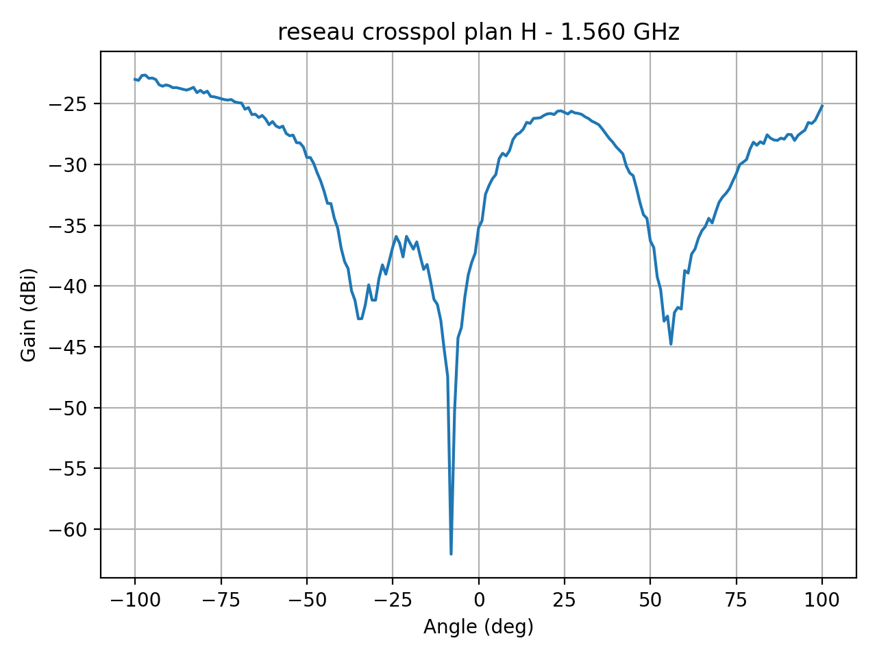 reseau_crosspol_plan_H_006_000.png