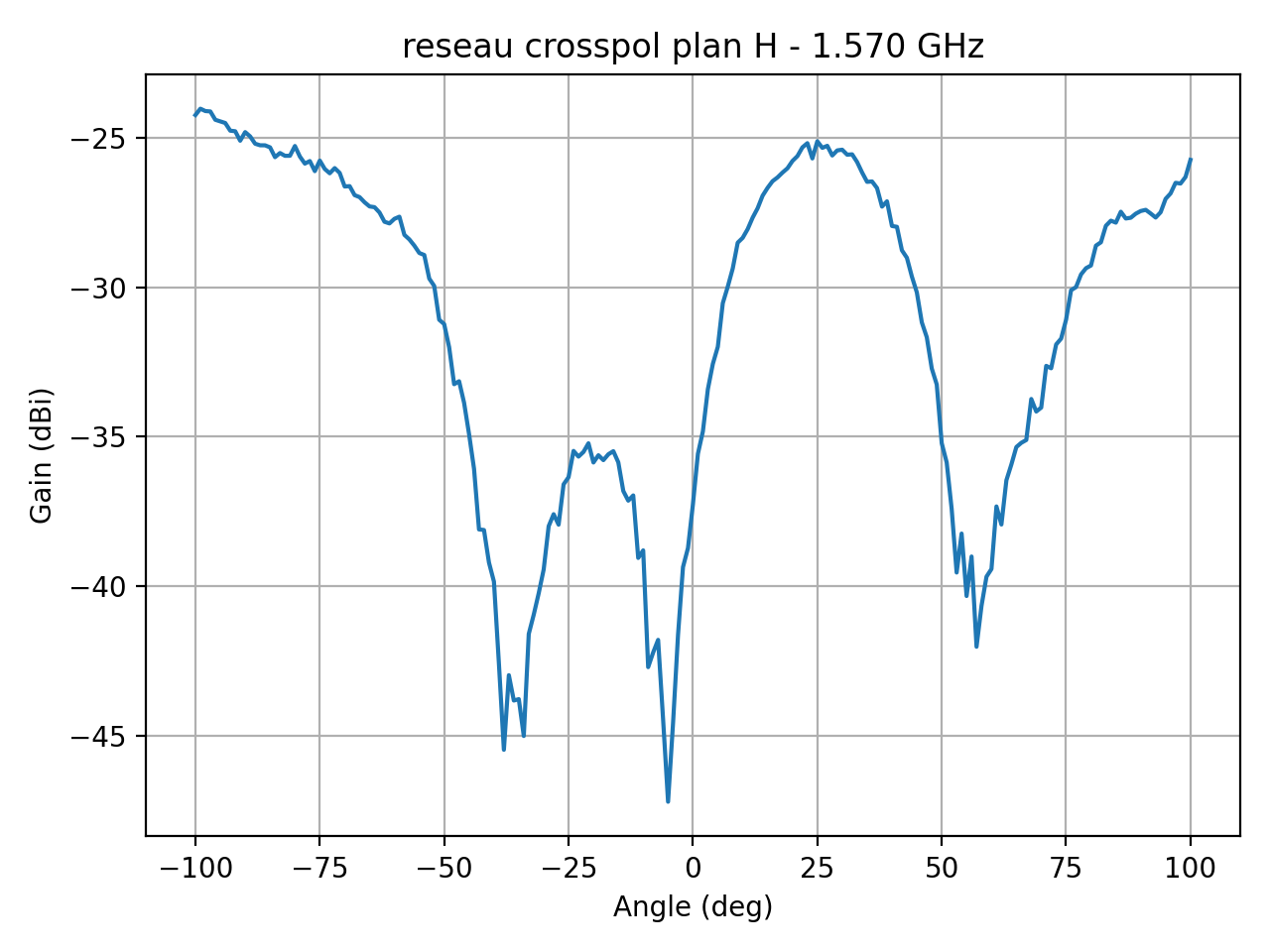 reseau_crosspol_plan_H_007_000.png