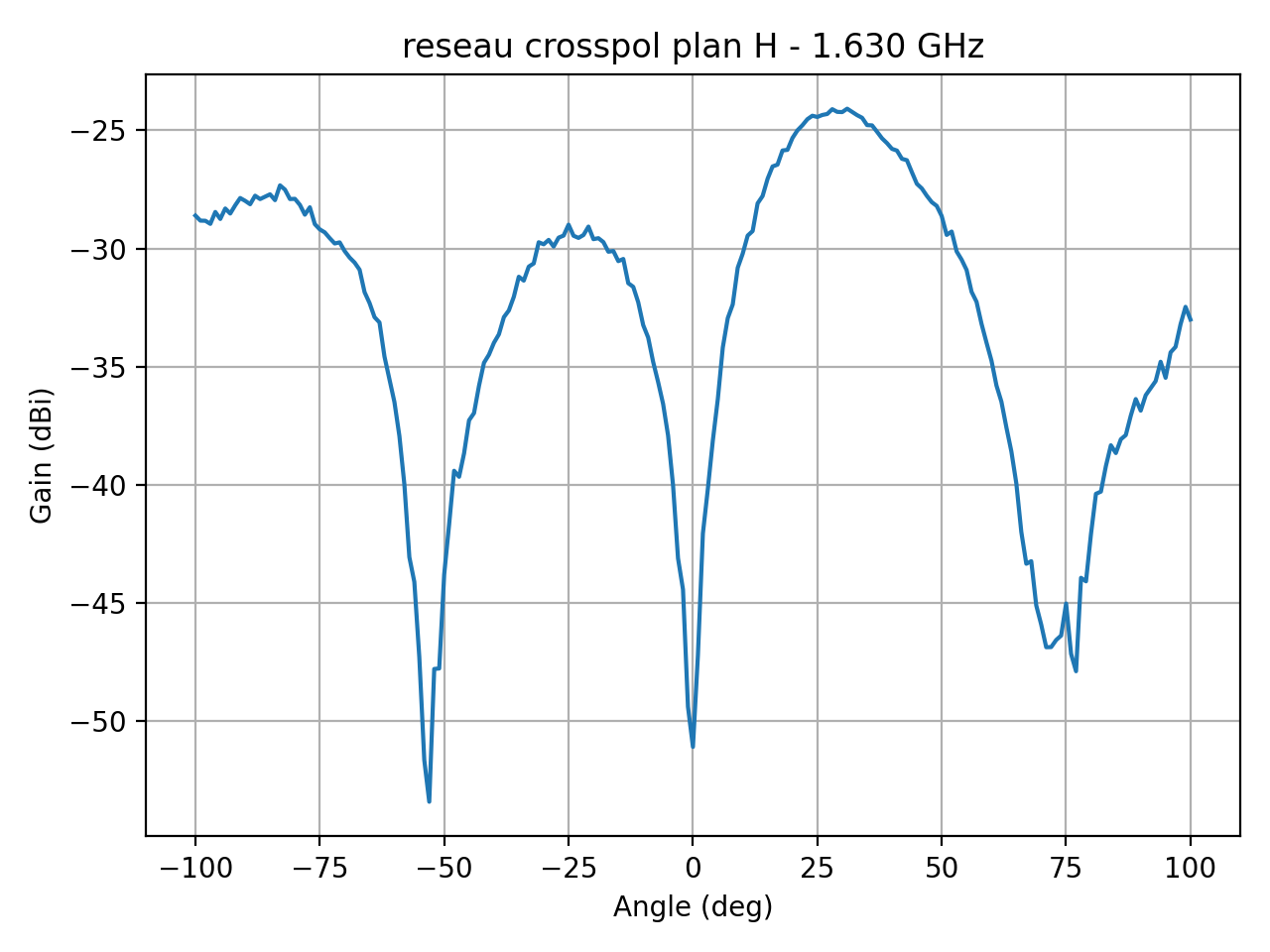 reseau_crosspol_plan_H_013_000.png