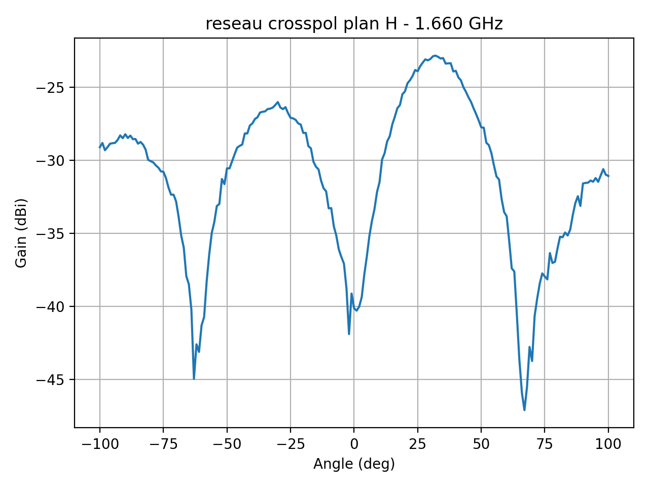 reseau_crosspol_plan_H_016_000.png