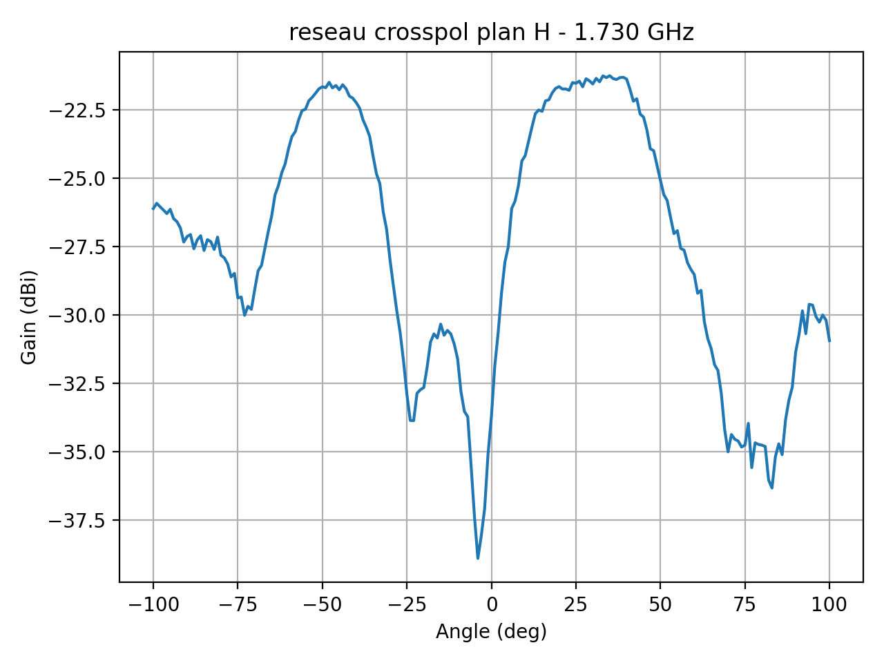 reseau_crosspol_plan_H_023_000.png