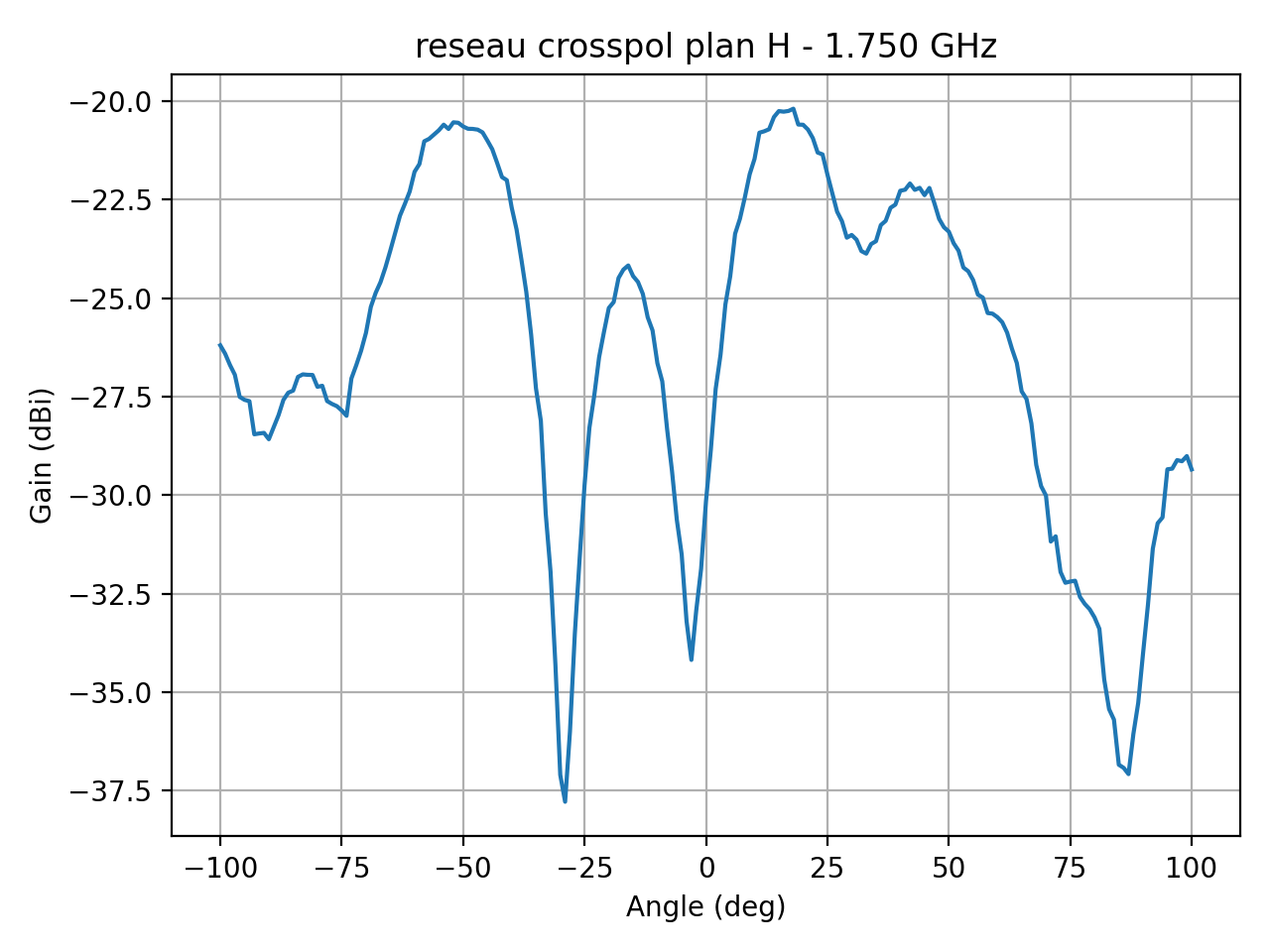 reseau_crosspol_plan_H_025_000.png