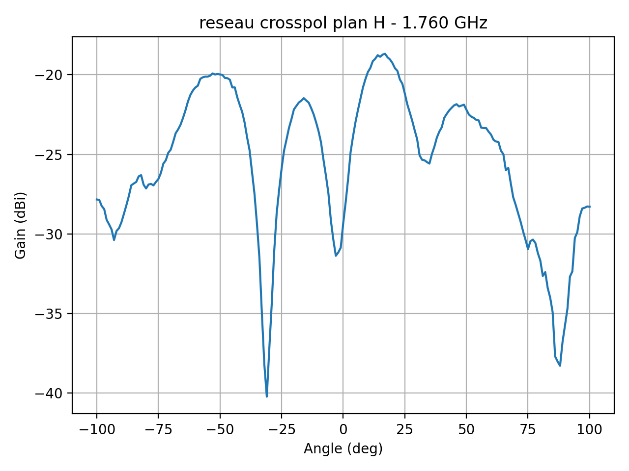 reseau_crosspol_plan_H_026_000.png