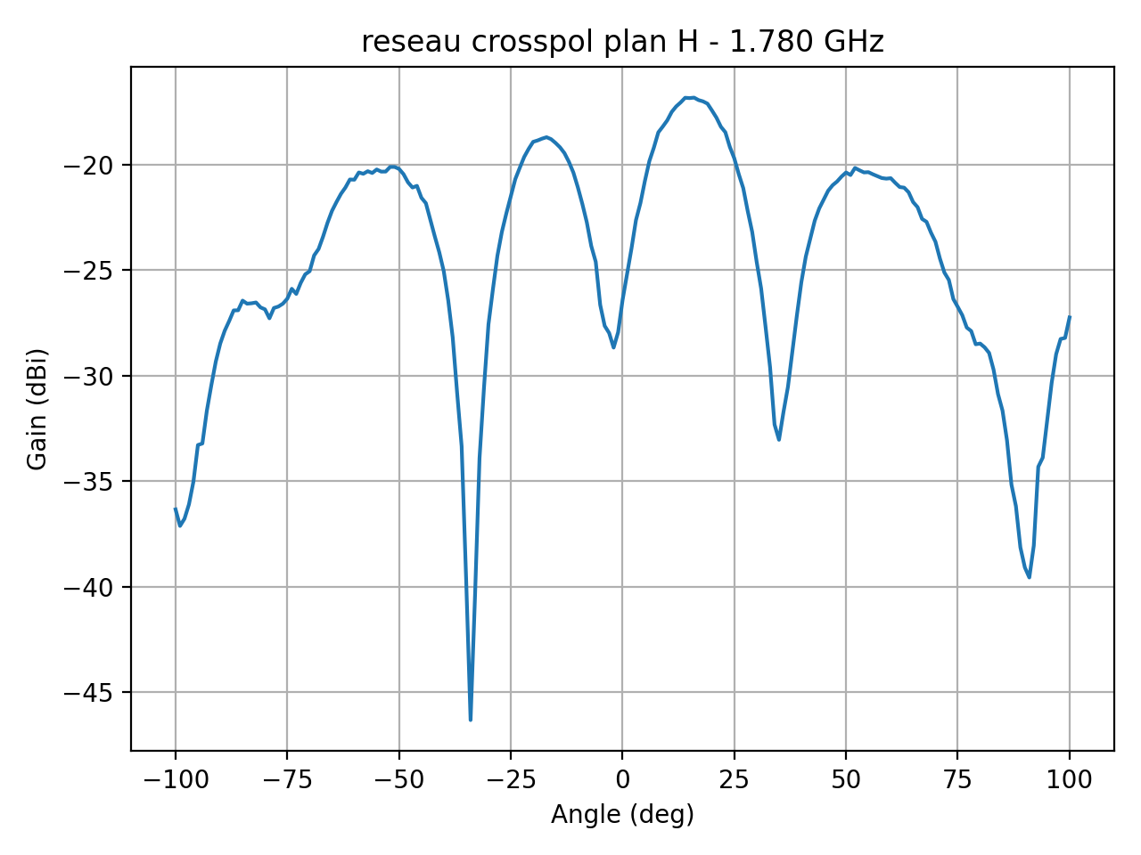 reseau_crosspol_plan_H_028_000.png
