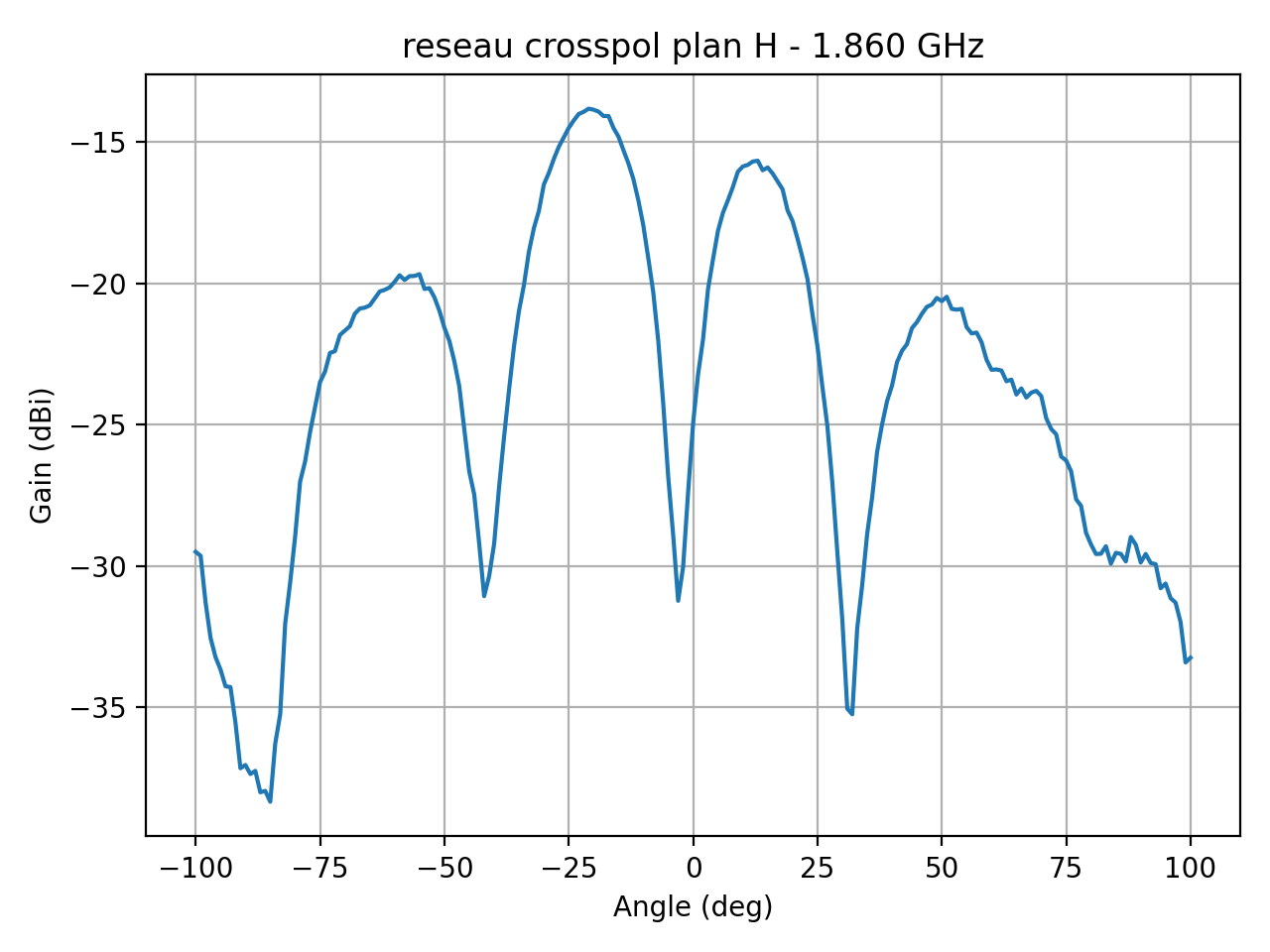 reseau_crosspol_plan_H_036_000.png