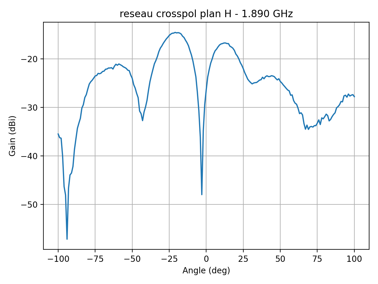 reseau_crosspol_plan_H_039_000.png