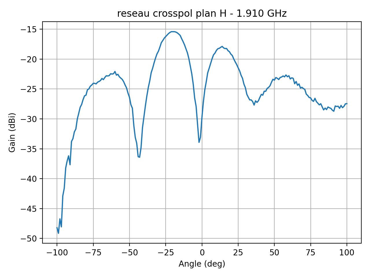 reseau_crosspol_plan_H_041_000.png