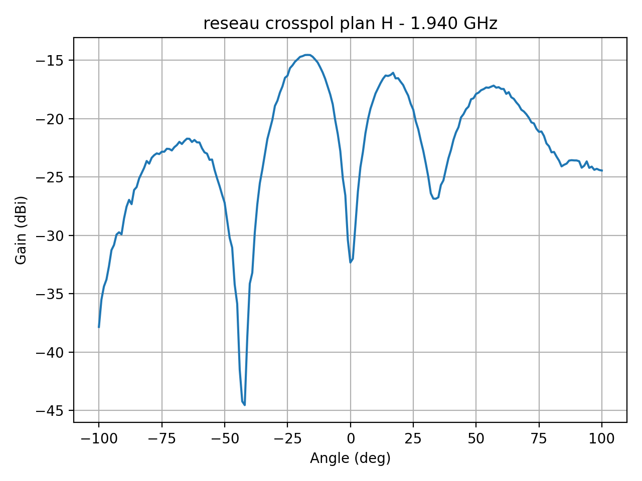 reseau_crosspol_plan_H_044_000.png