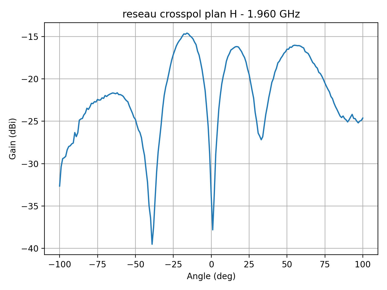 reseau_crosspol_plan_H_046_000.png