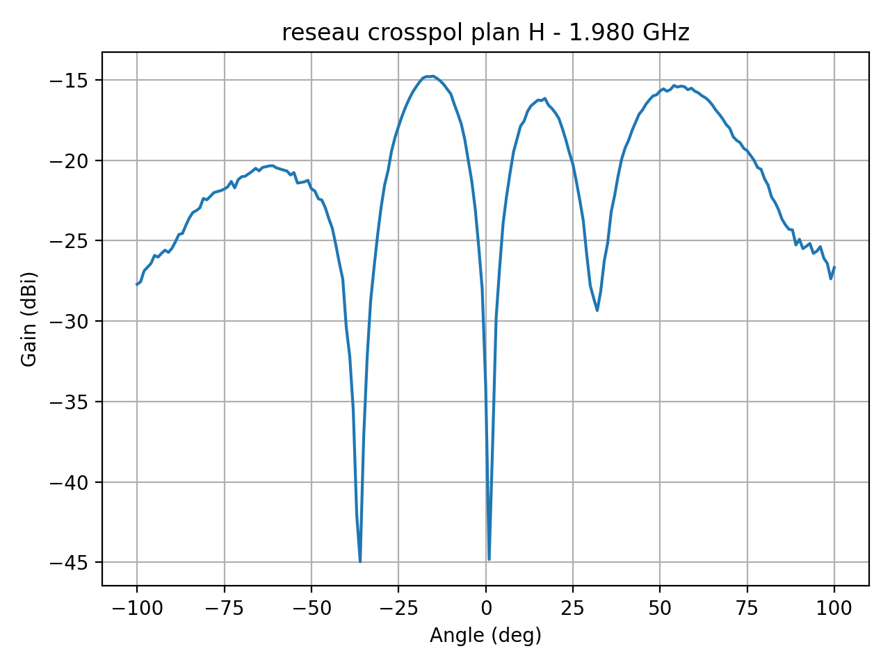 reseau_crosspol_plan_H_048_000.png