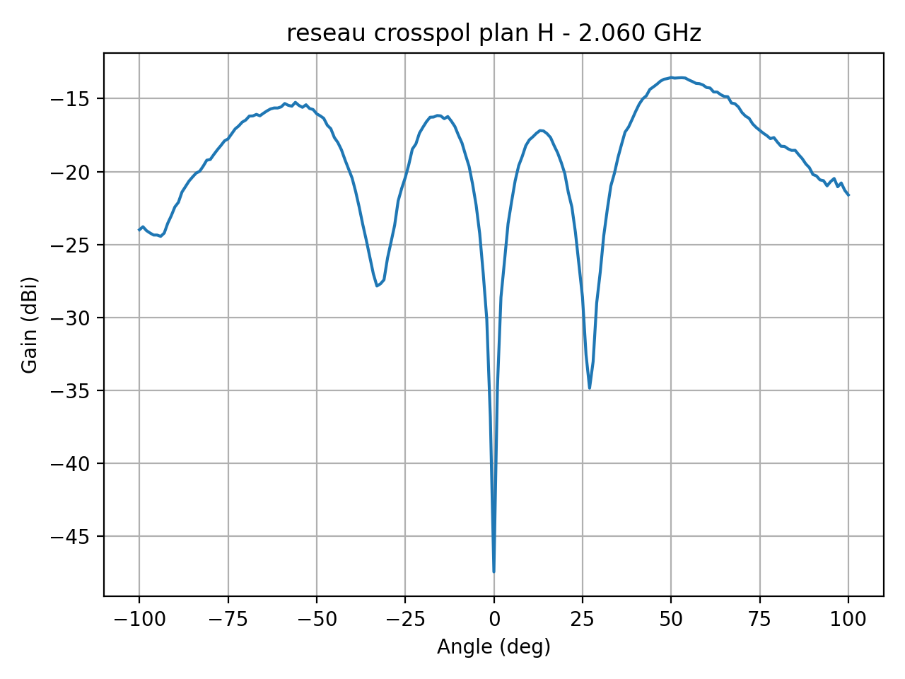 reseau_crosspol_plan_H_056_000.png