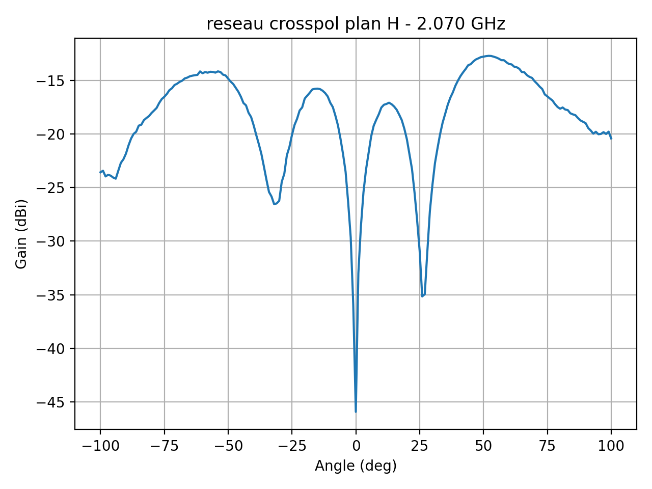 reseau_crosspol_plan_H_057_000.png
