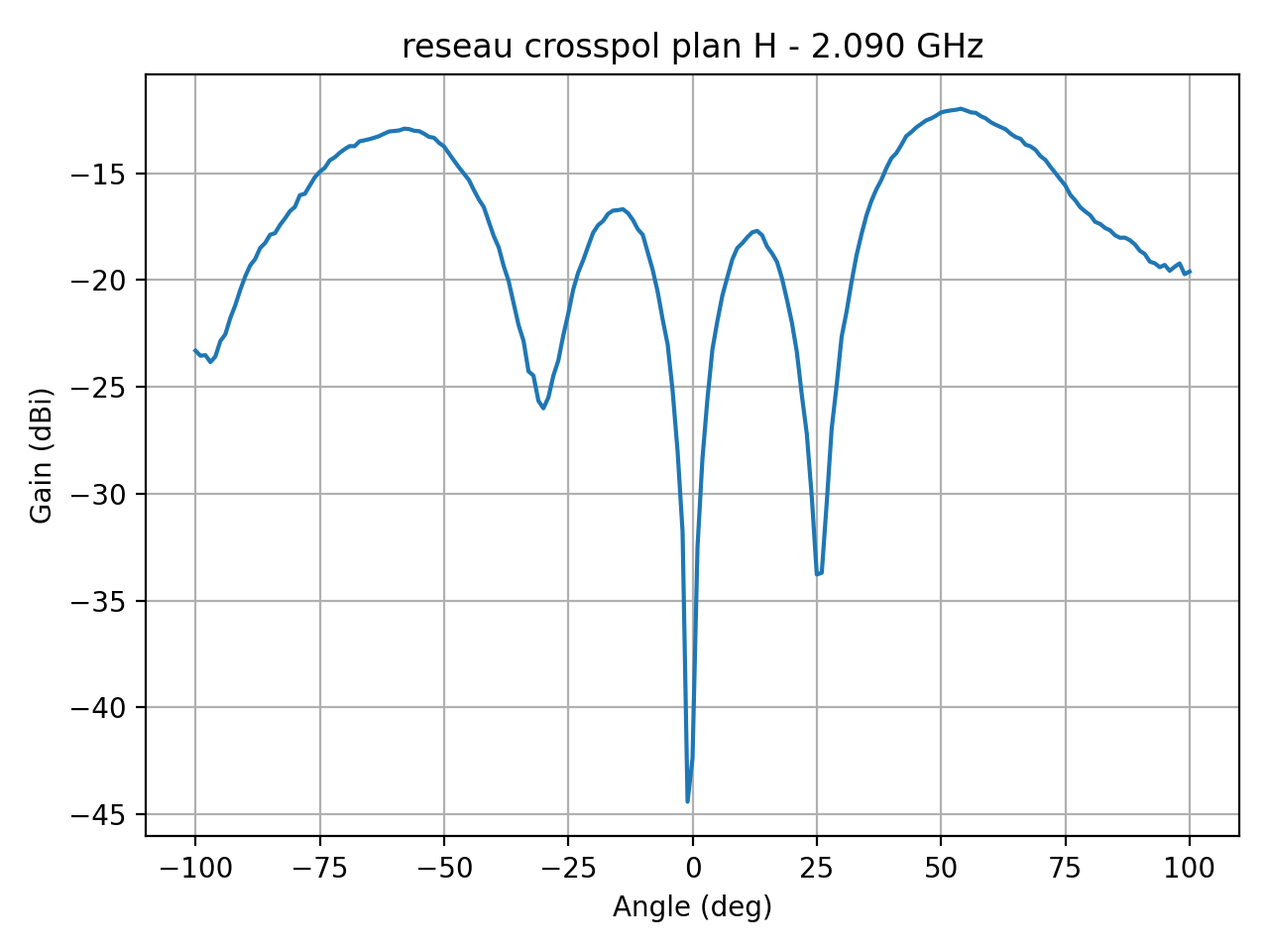 reseau_crosspol_plan_H_059_000.png