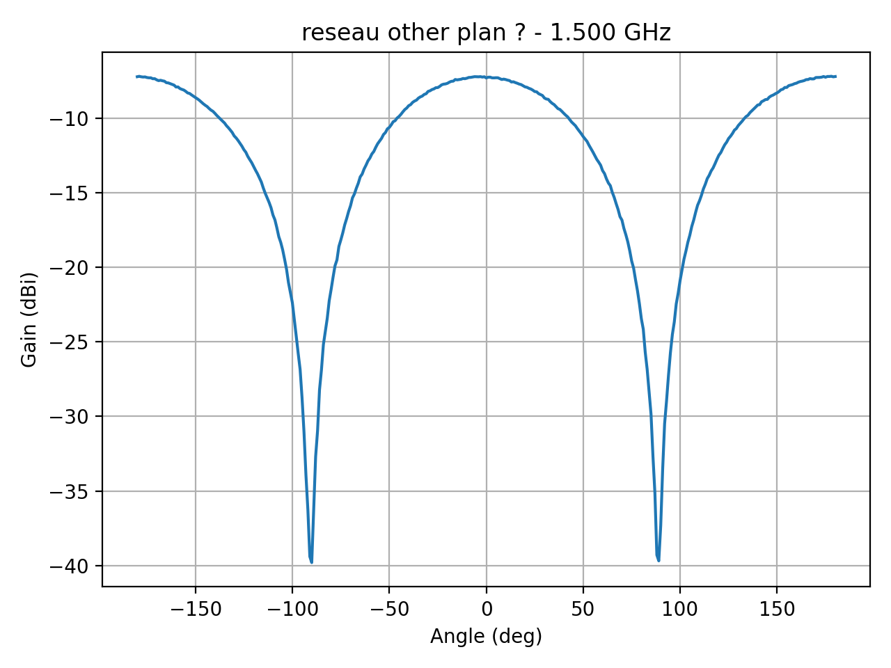 reseau_ellipse_Ref_H_000_000.png