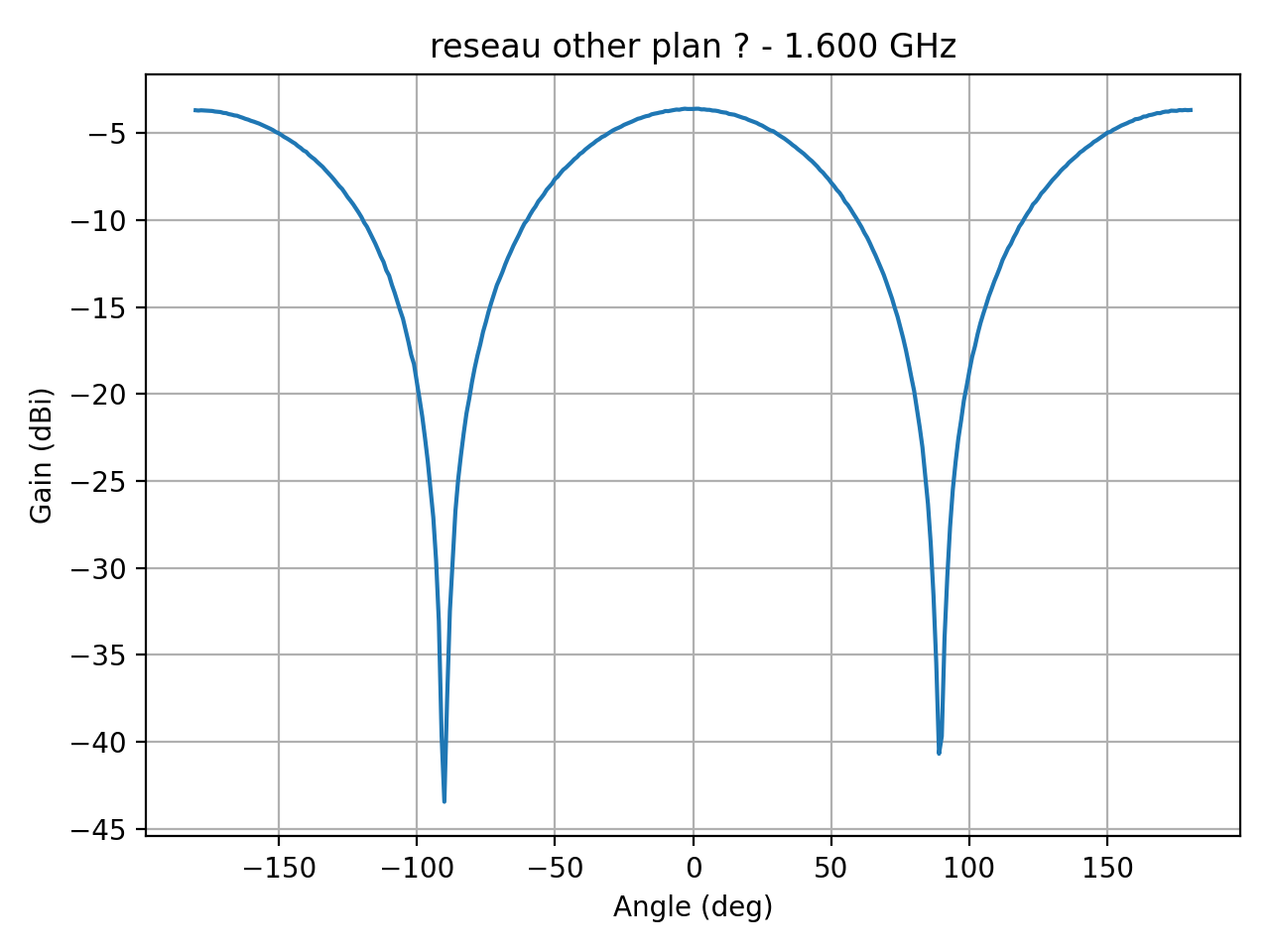 reseau_ellipse_Ref_H_010_000.png