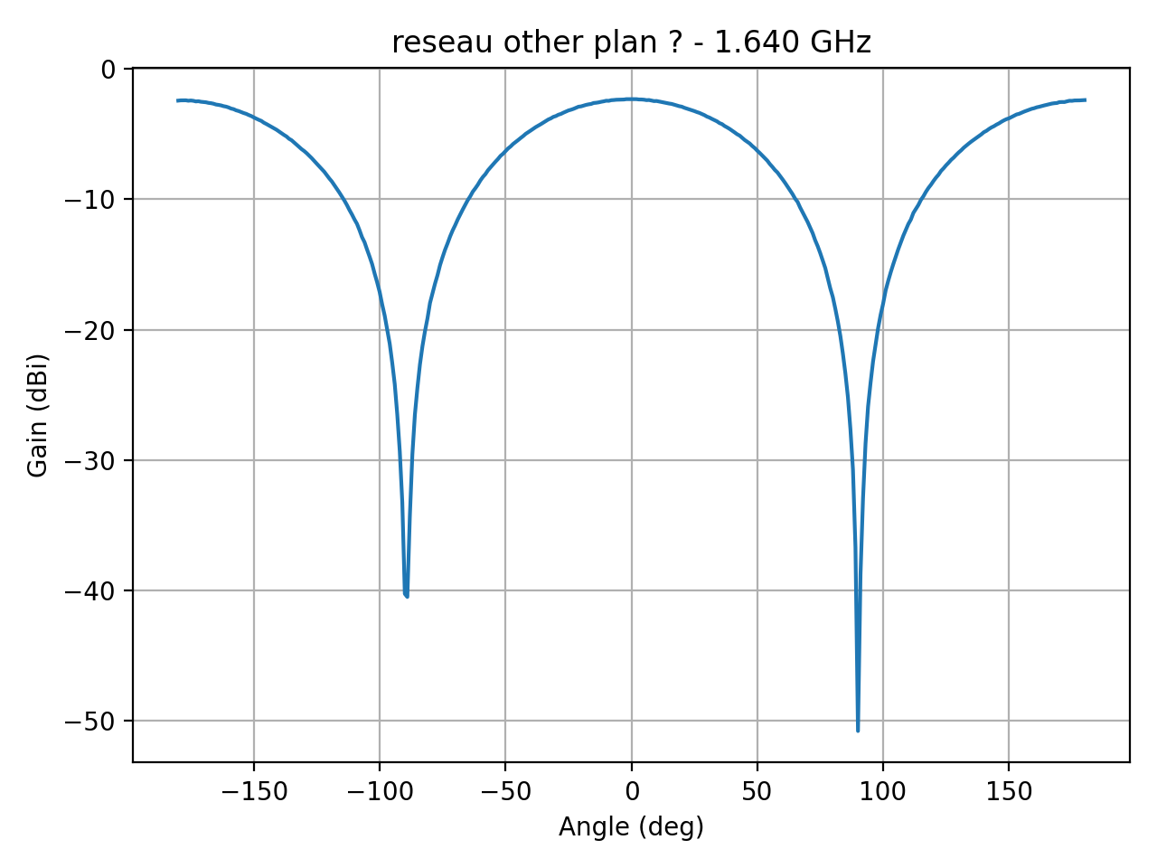 reseau_ellipse_Ref_H_014_000.png