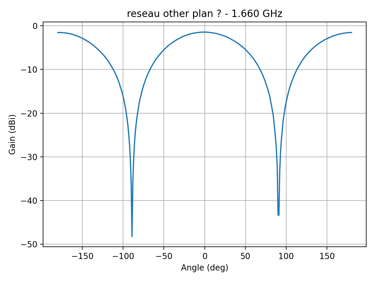 reseau_ellipse_Ref_H_016_000.png
