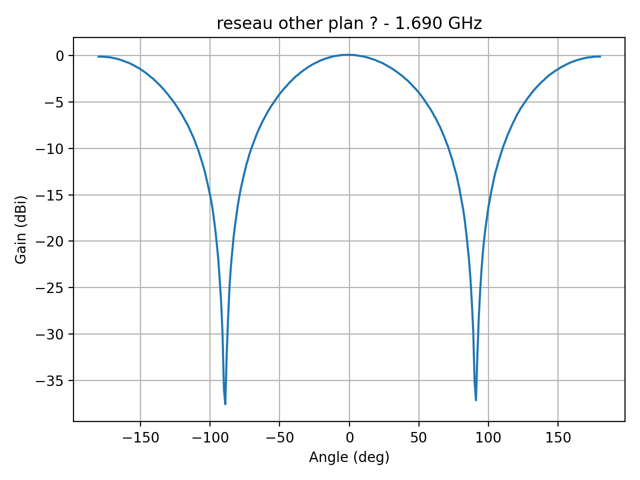 reseau_ellipse_Ref_H_019_000.png