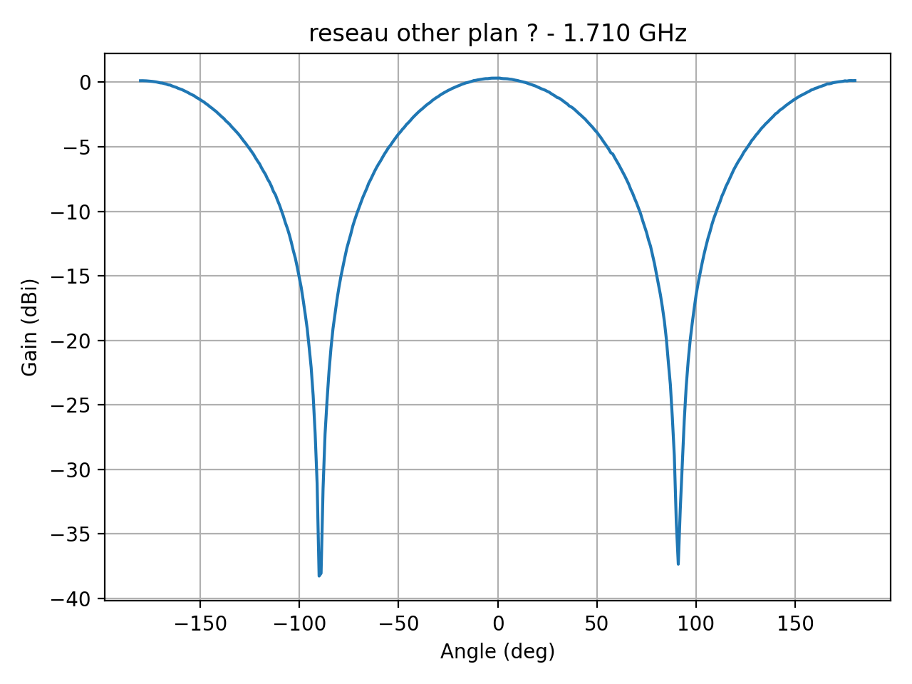 reseau_ellipse_Ref_H_021_000.png